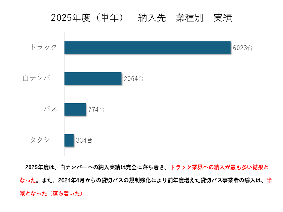 2025年度（単年）納入先　機種別　実績