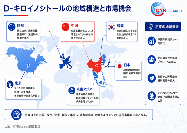 図. D-キロ-イノシトールの地域構造と市場機会
