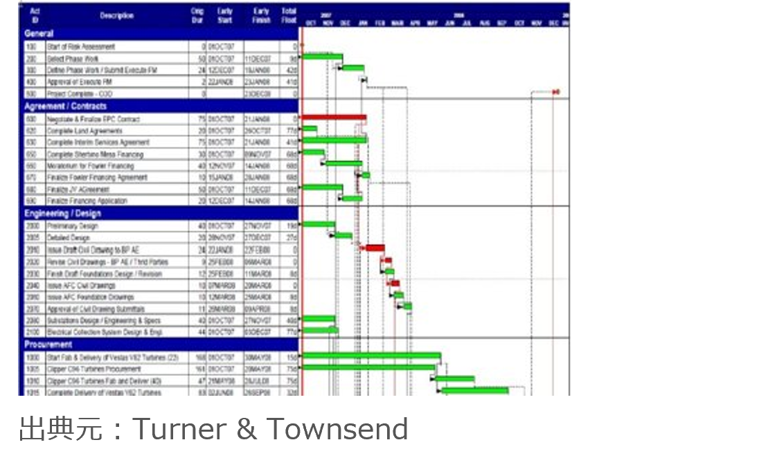 ターナー＆タウンゼント「WIND EXPO 2026」セッション登壇のお知らせ