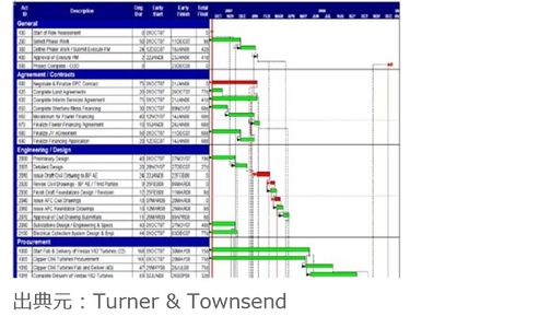 ターナー＆タウンゼント「WIND EXPO 2026」セッション登壇のお知らせ