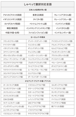 しゃべって翻訳(オンライン)72言語対応表