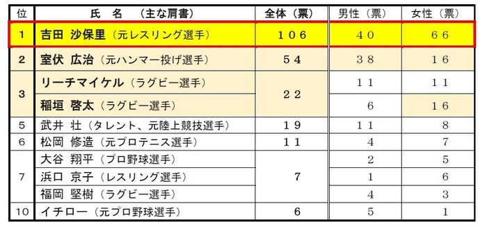 質問9