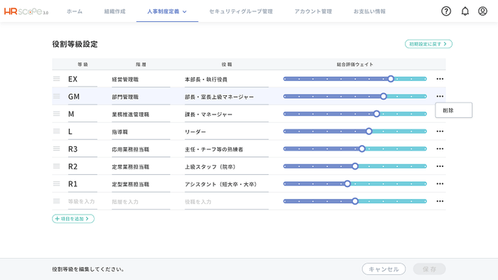 人事制度設計時の役割等級別評価ウェイト