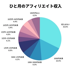 ビジネスマッチングの新サービス「アゲルクラウド」提供開始　 初心者の方でも挑戦可能なマッチングを実現