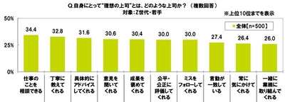 理想の上司
