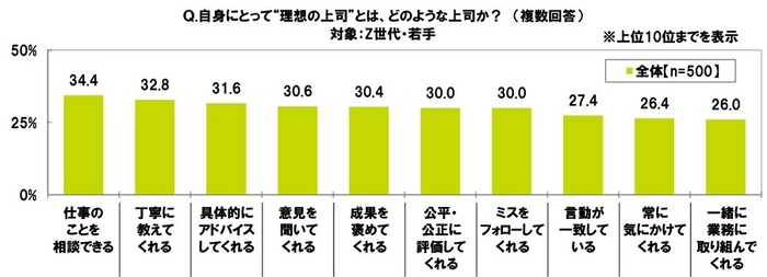理想の上司