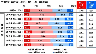 養命酒製造株式会社調べ　 夏バテのときに観たいアニメ　 1位「となりのトトロ」、「君の名は。」が5位に