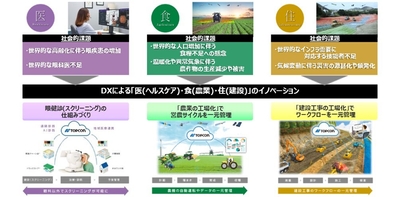 トプコンのDXソリューション