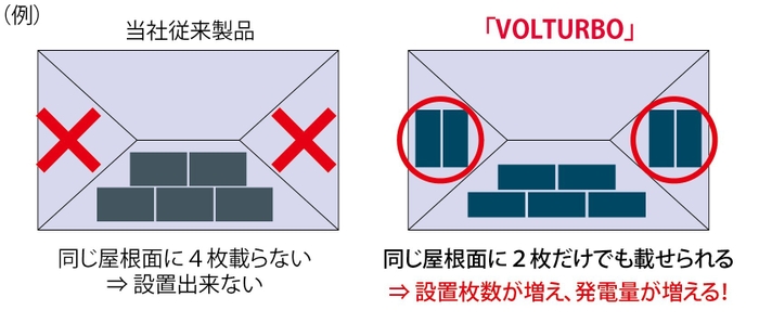 2枚設置可能