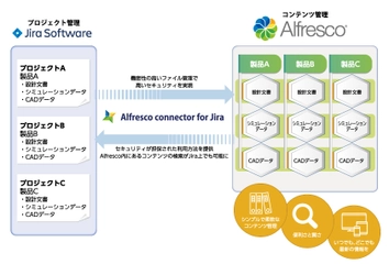 リックソフト導入事例：キオクシア社 (旧社名：東芝メモリ株式会社)に Alfresco Content ServicesとJira Softwareを提供し コンテンツ管理とプロジェクト管理を組み合わせた ソリューションの導入を発表