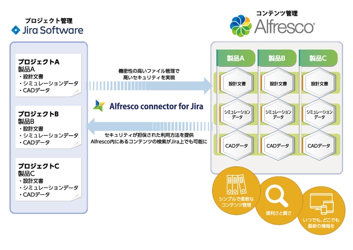 製品役割図