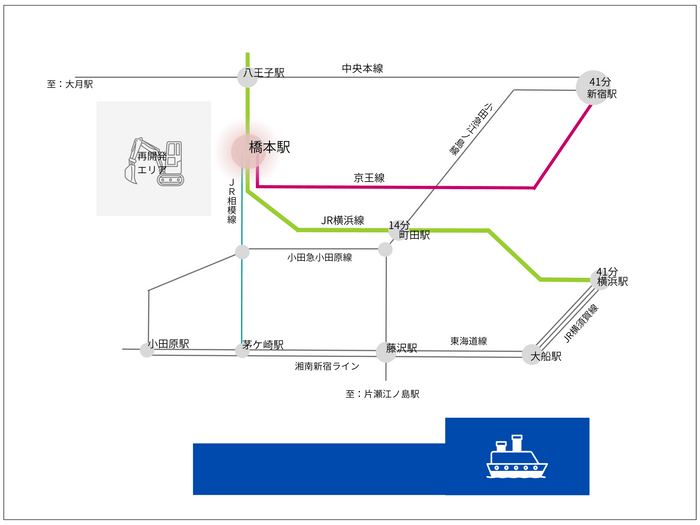 沿線map