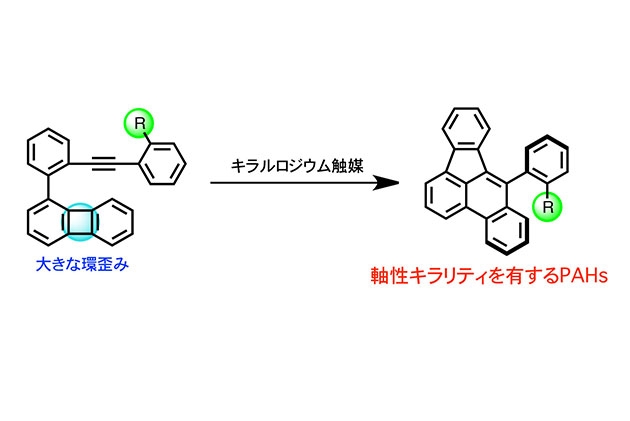 軸性キラリティを有するPAHs