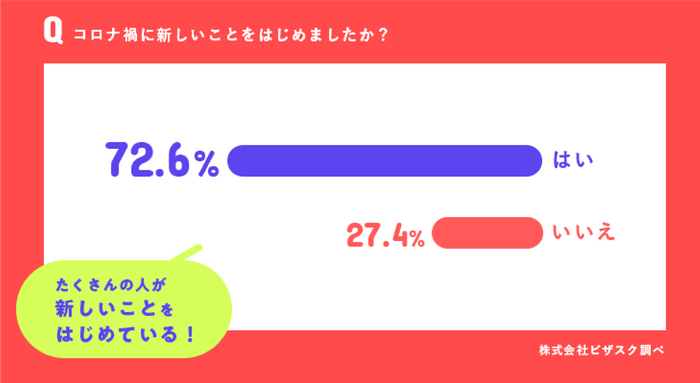 調査2