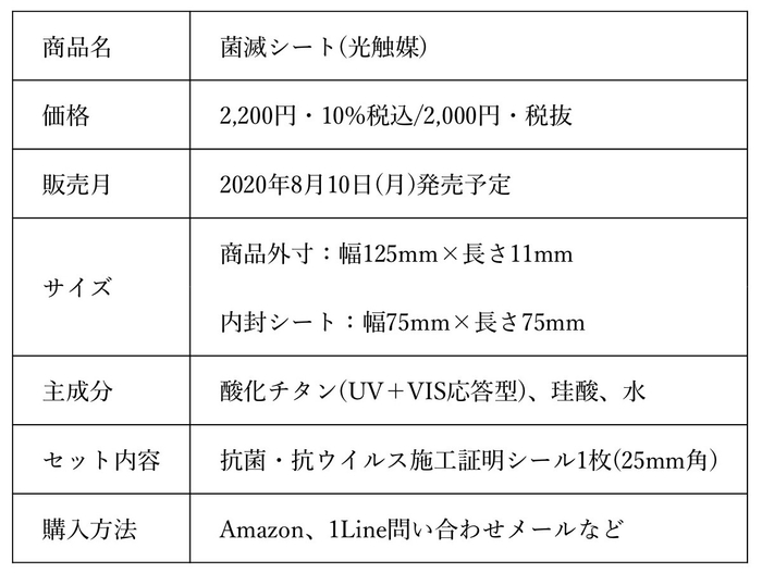 商品概要資料