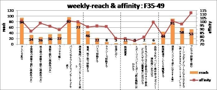 7 F35-49