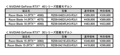対象製品