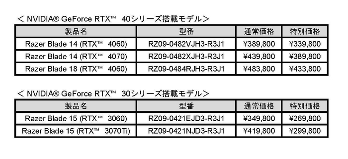 対象製品