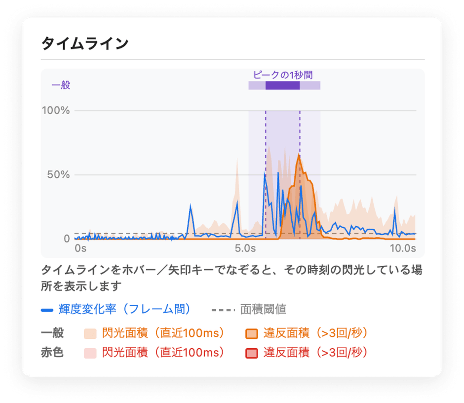 Area Flash Checker_timeline
