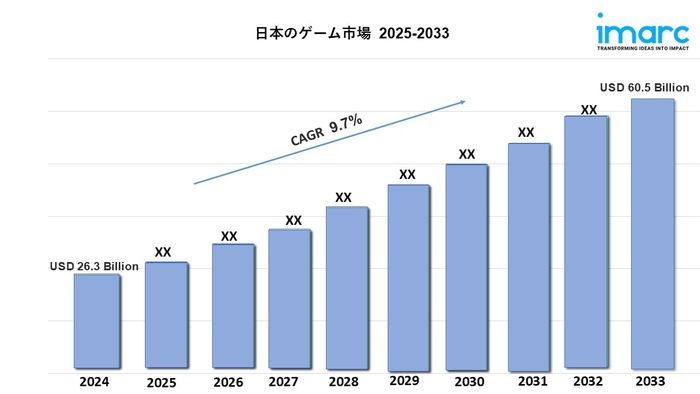 日本のゲーム市場