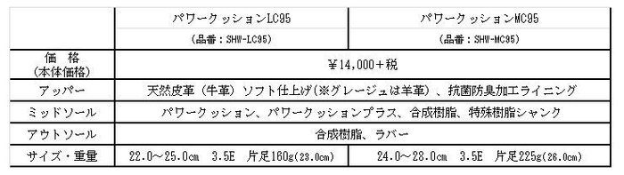 LCMC95スペック表