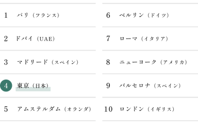 図表