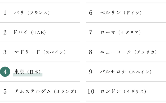 図表