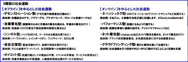 9類型の社会運動