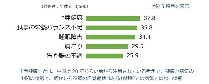 図表02