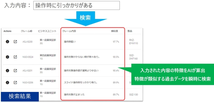 入力内容の特徴をAIが算出し、特徴が類似する過去データを瞬時に検索