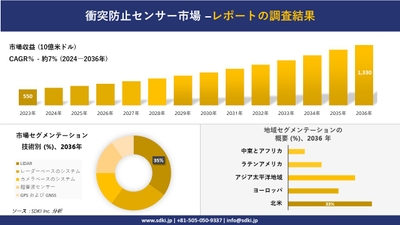 衝突回避センサーの世界市場概要