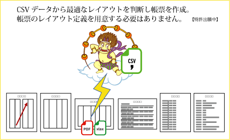 雷神レポート(2)