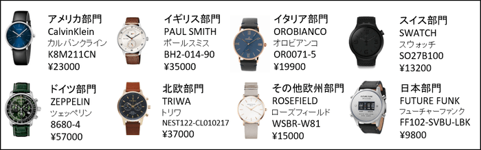 第二位受賞時計