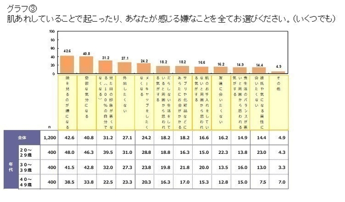 グラフ(3)