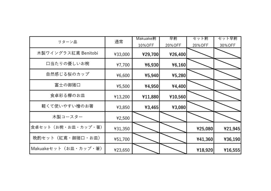 リターン価格表