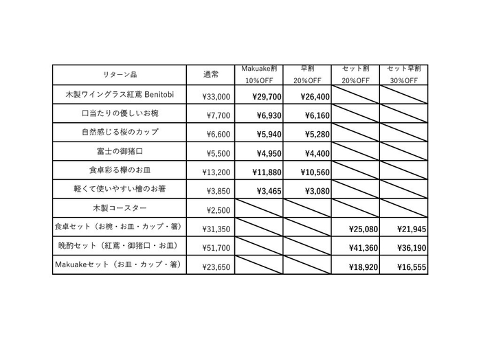 リターン価格表