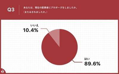 Q3結果