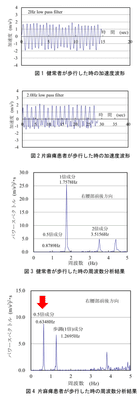 研究結果の詳細