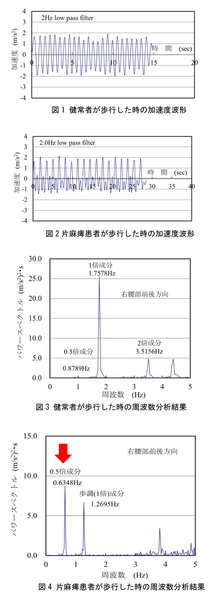 研究結果の詳細