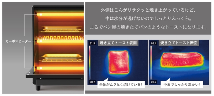 圧倒的なスピードリベイク