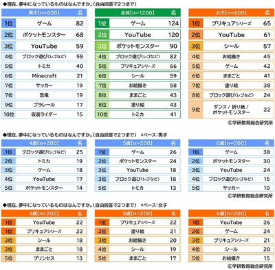 幼児が夢中になっていること