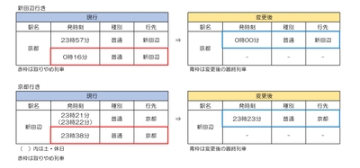 京都線