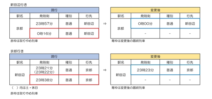 京都線