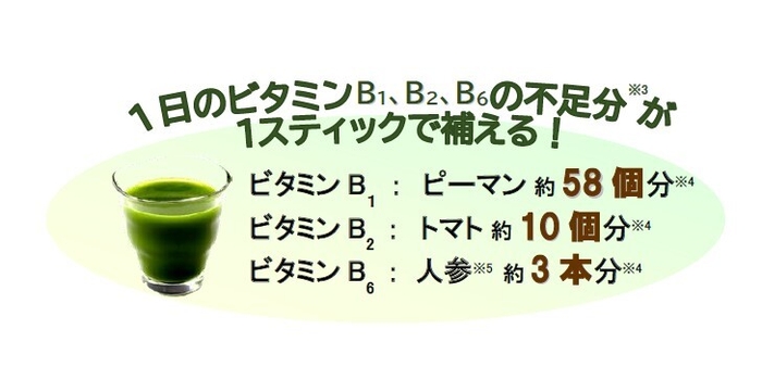 野菜の栄養素を効率よく摂取！