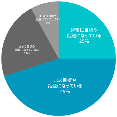 Q6