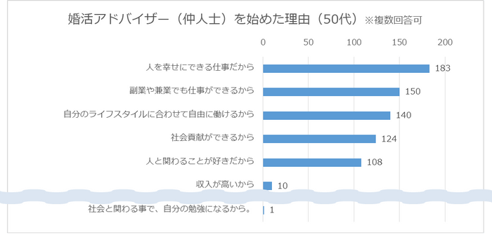 婚活アドバイザーを始めた理由