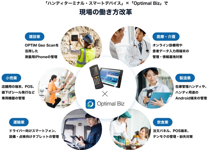 「ハンディターミナル・スマートデバイス」×「Optimal Biz」で現場の働き方改革