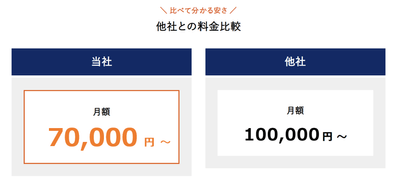 比較料金