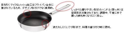 実用性のポイント