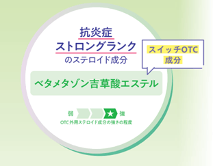 製品特長「クリニラボ メディロイドVS軟膏」